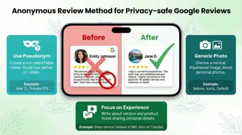 anonymous google review method patient privacy