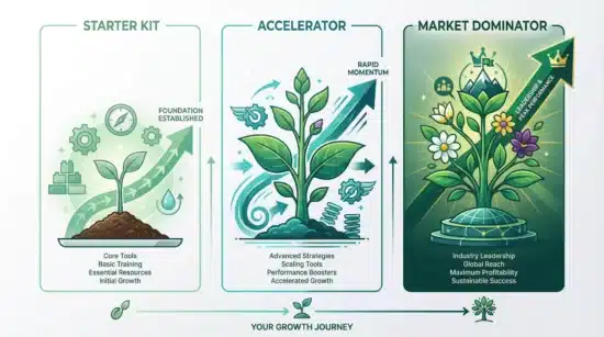 outcome based marketing packages holistic practices