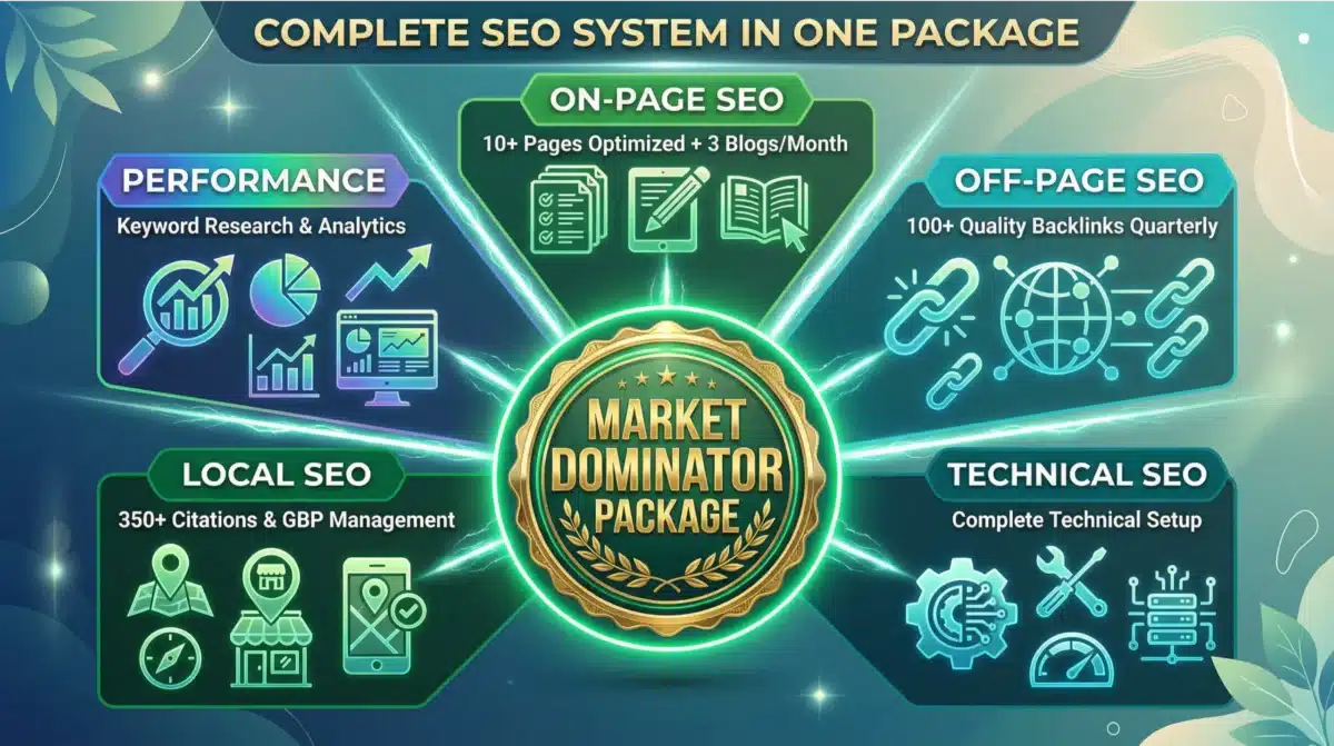 market dominator package complete seo system scaled