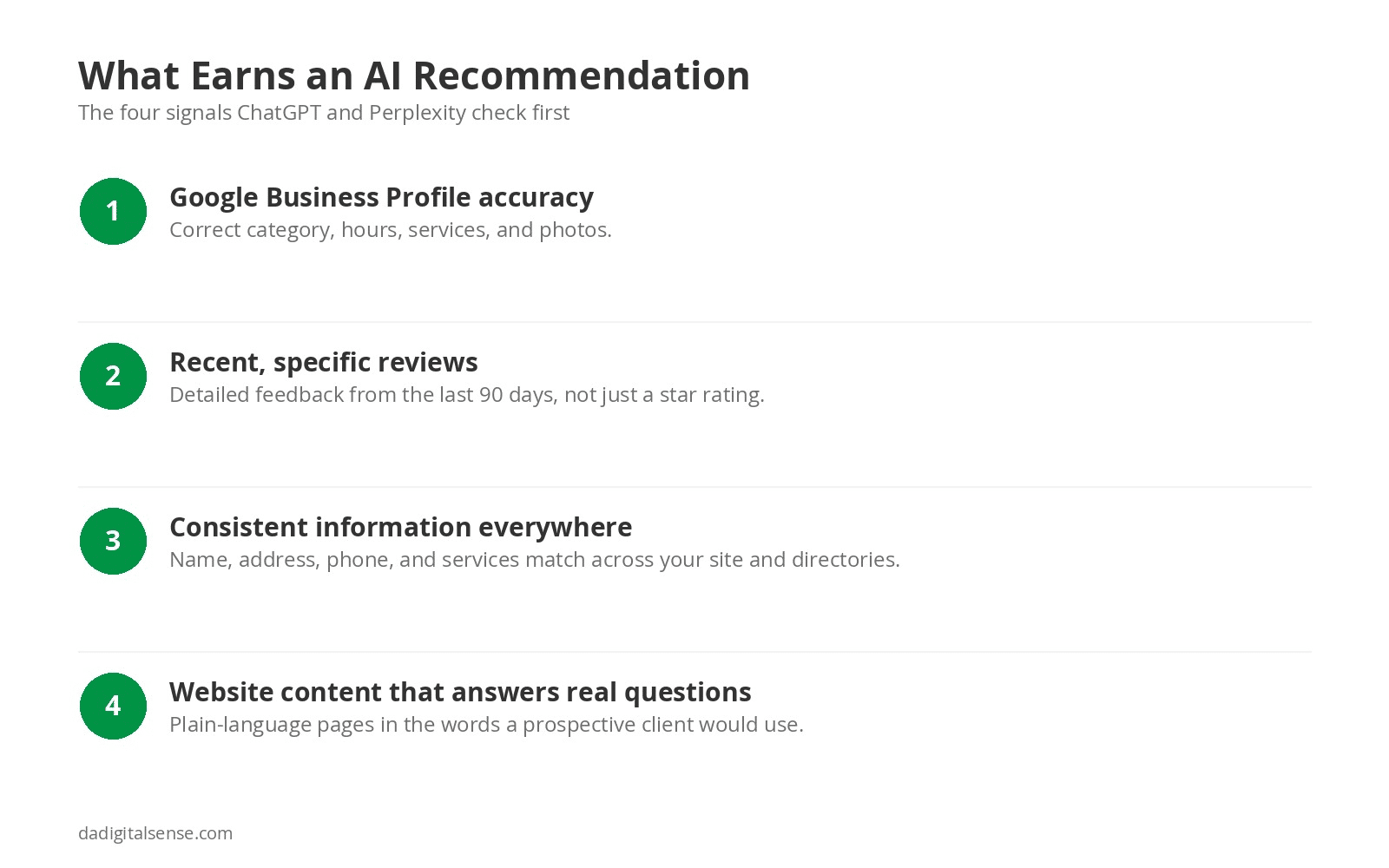 Infographic listing four signals: Google Business Profile accuracy, recent specific reviews, consistent information everywhere, and website content that answers real questions