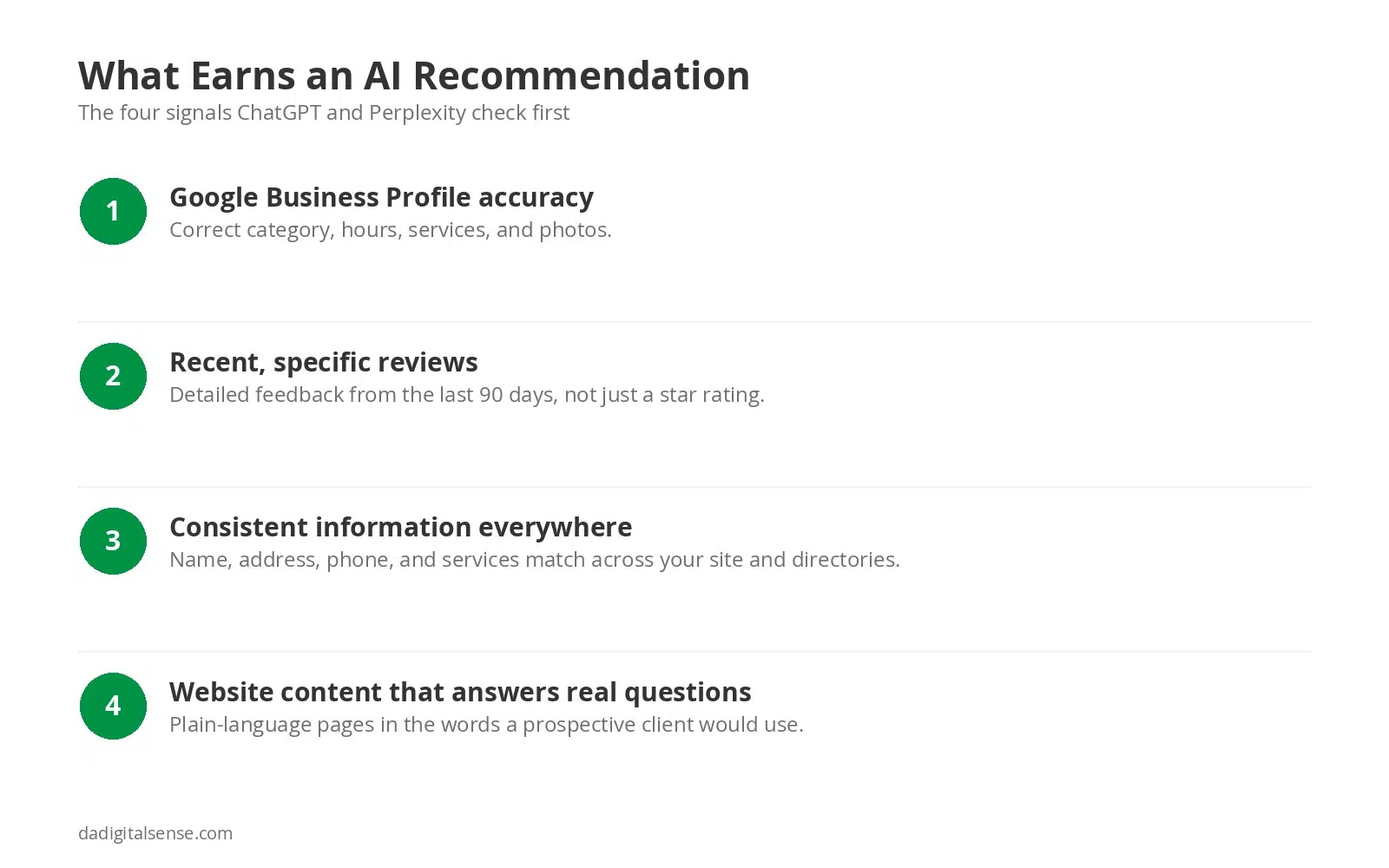 signals ai recommendation wellness practice dadigitalsense Infographic listing four signals: Google Business Profile accuracy, recent specific reviews, consistent information everywhere, and website content that answers real questions